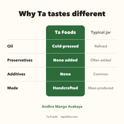 Why Ta tastes different: cold-pressed oil, no added preservatives or additives, handcrafted, compared with a typical jar