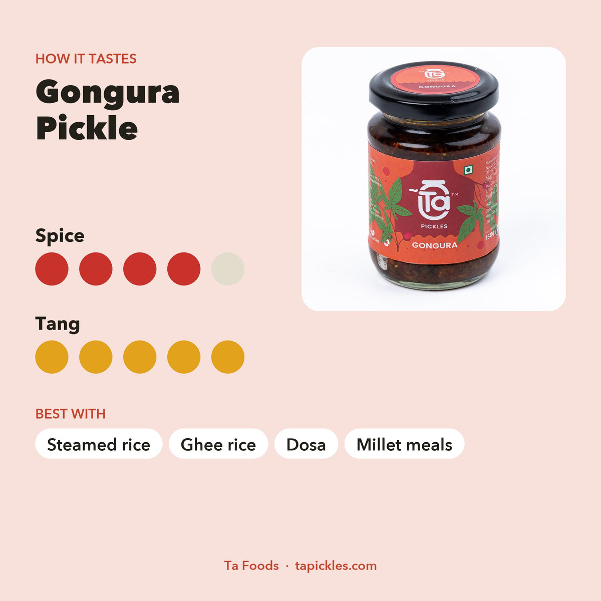 Gongura Pickle taste guide: spice 4 of 5, tang 5 of 5, with best pairings